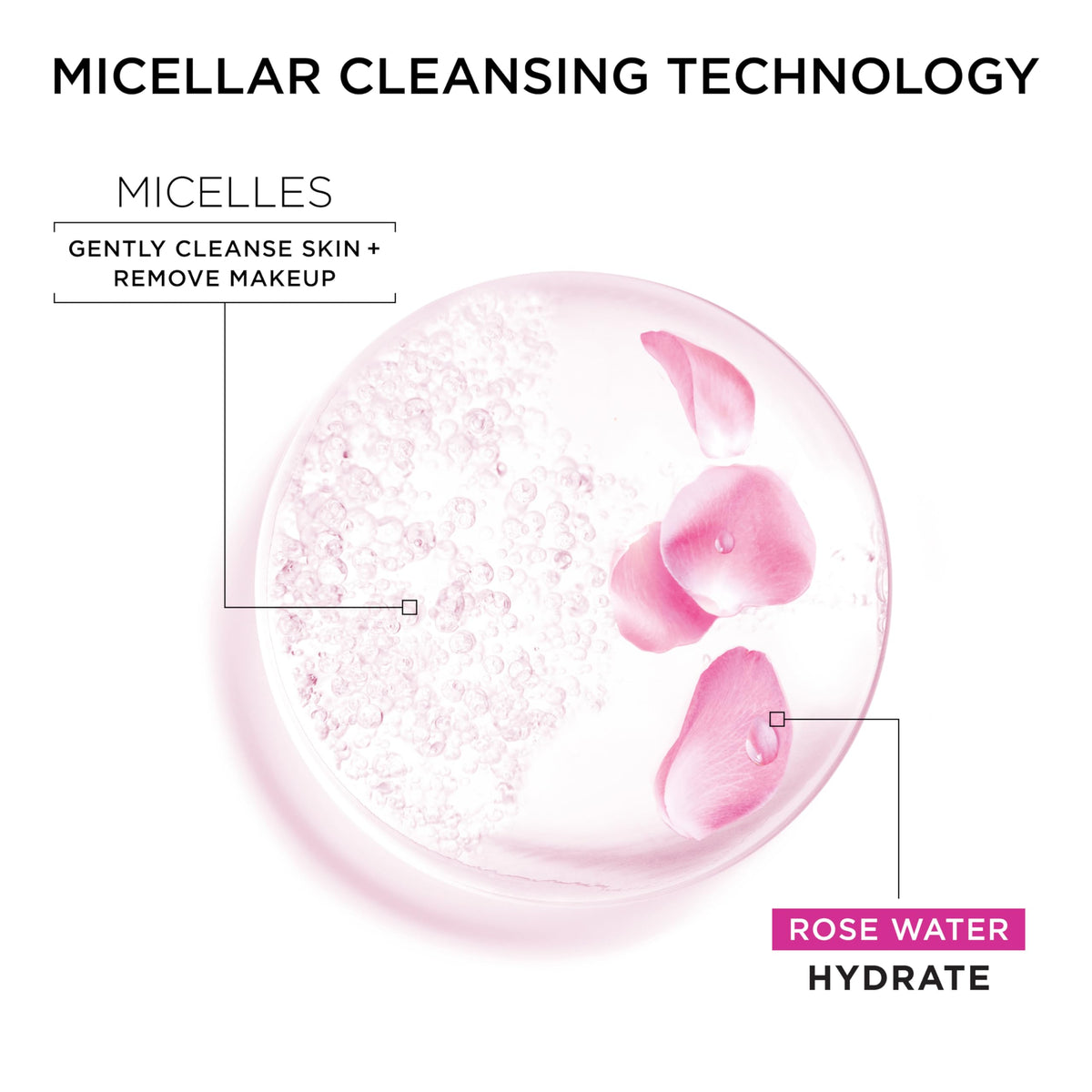 Garnier glycerin texture close-up showing hydrating sheen and moisture benefit