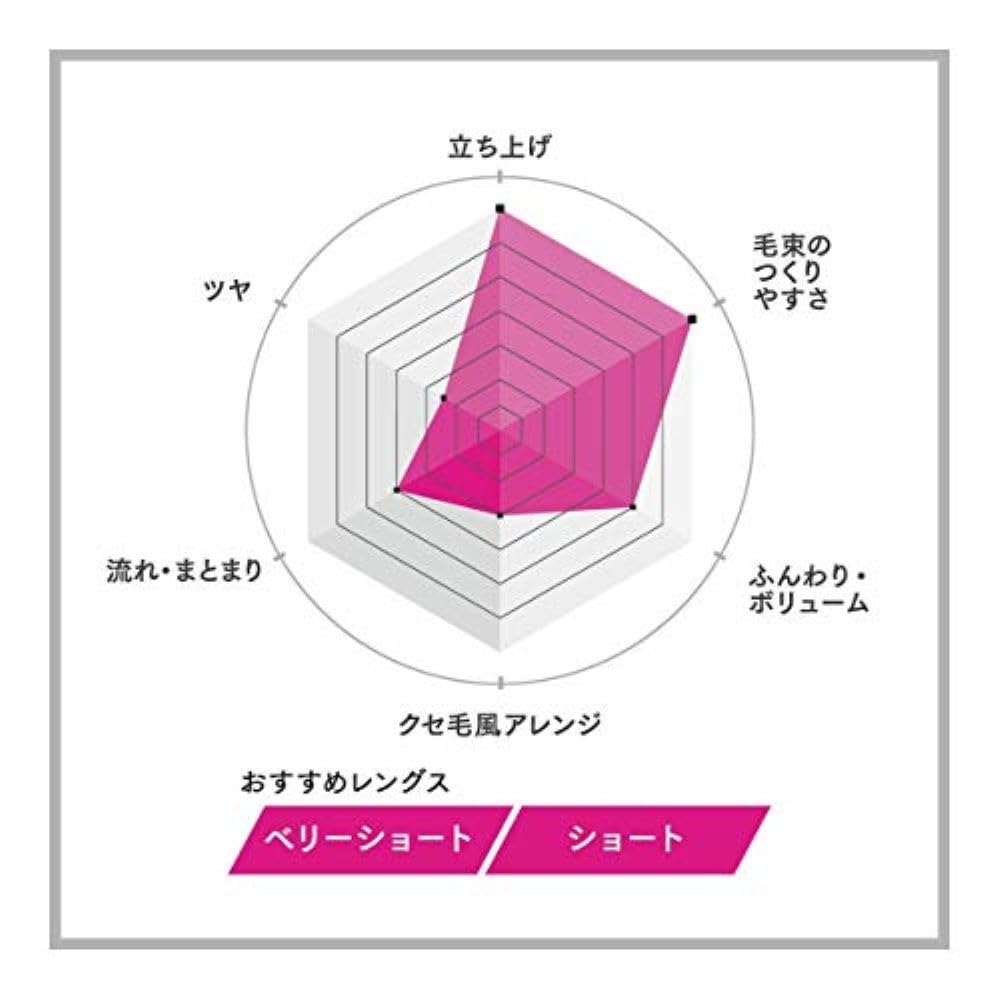Gatsby open tin texture of Moving Rubber wax showing pliable matte paste