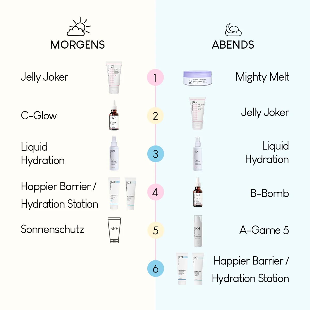 Geek & Gorgeous jar on bathroom counter showing routine-ready convenience