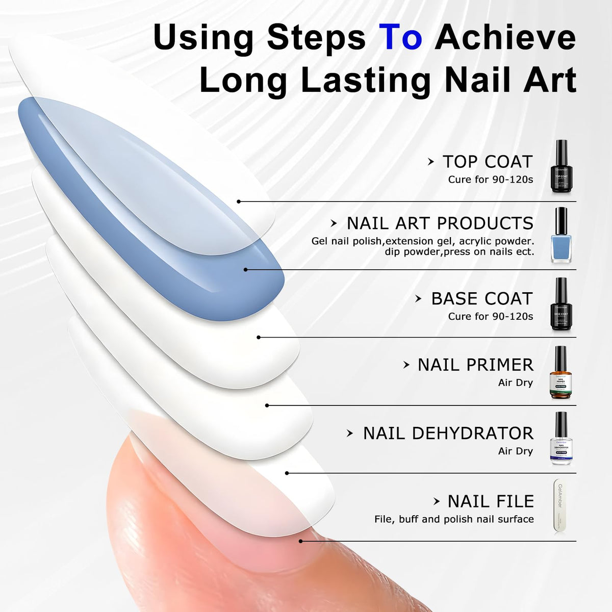 GELAMBER lifestyle shot of finished manicure and products showing long-lasting shine benefits