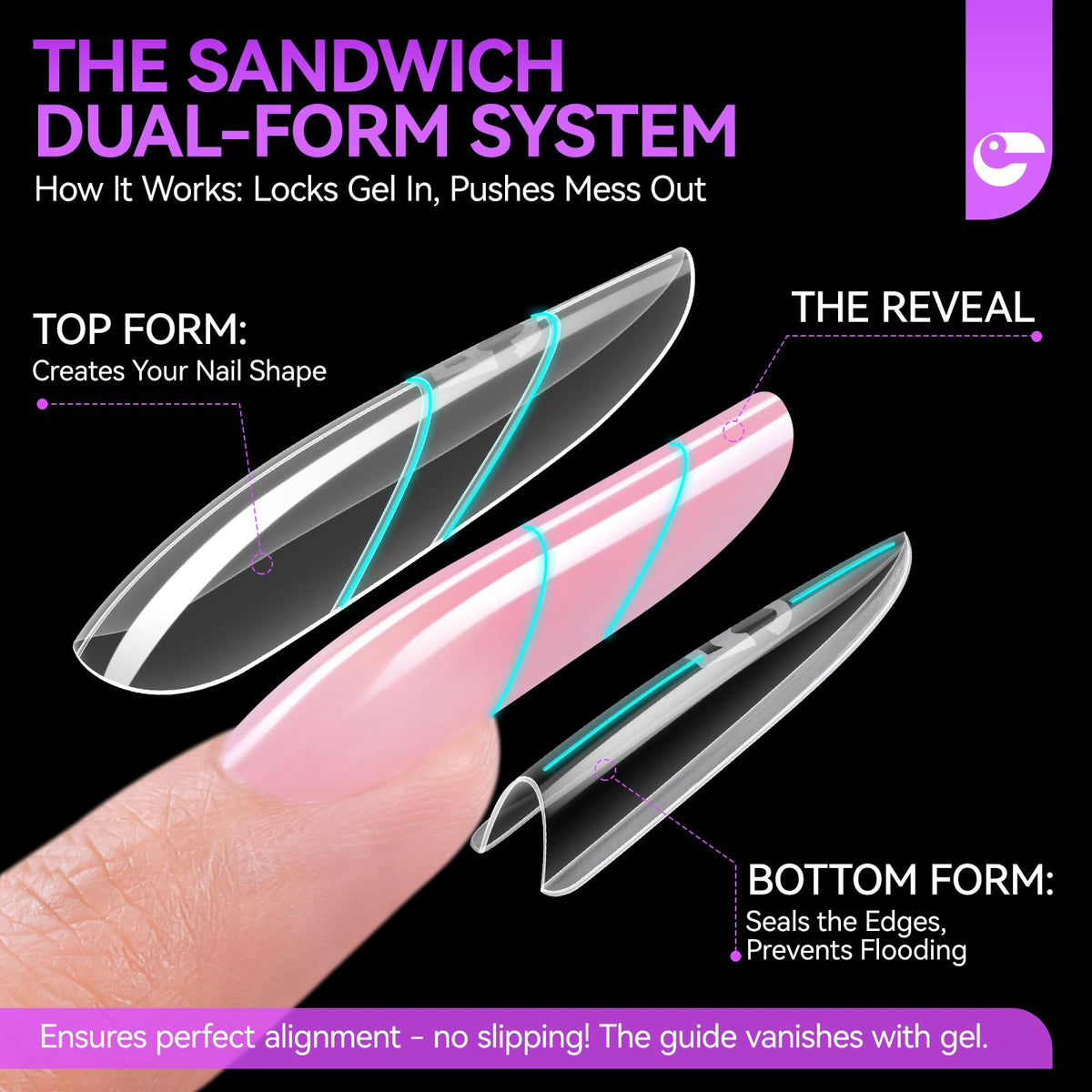 gelike ec form on a real finger showing scale and accurate fit benefits