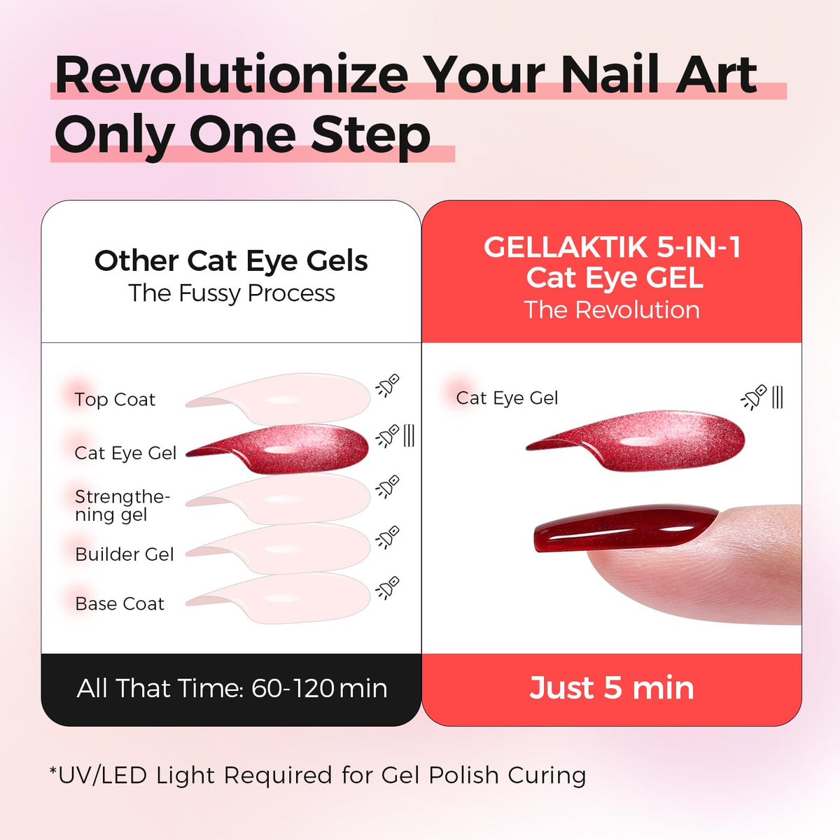 GELLAKTIK brush stroke detail demonstrating smooth, streak-free application
