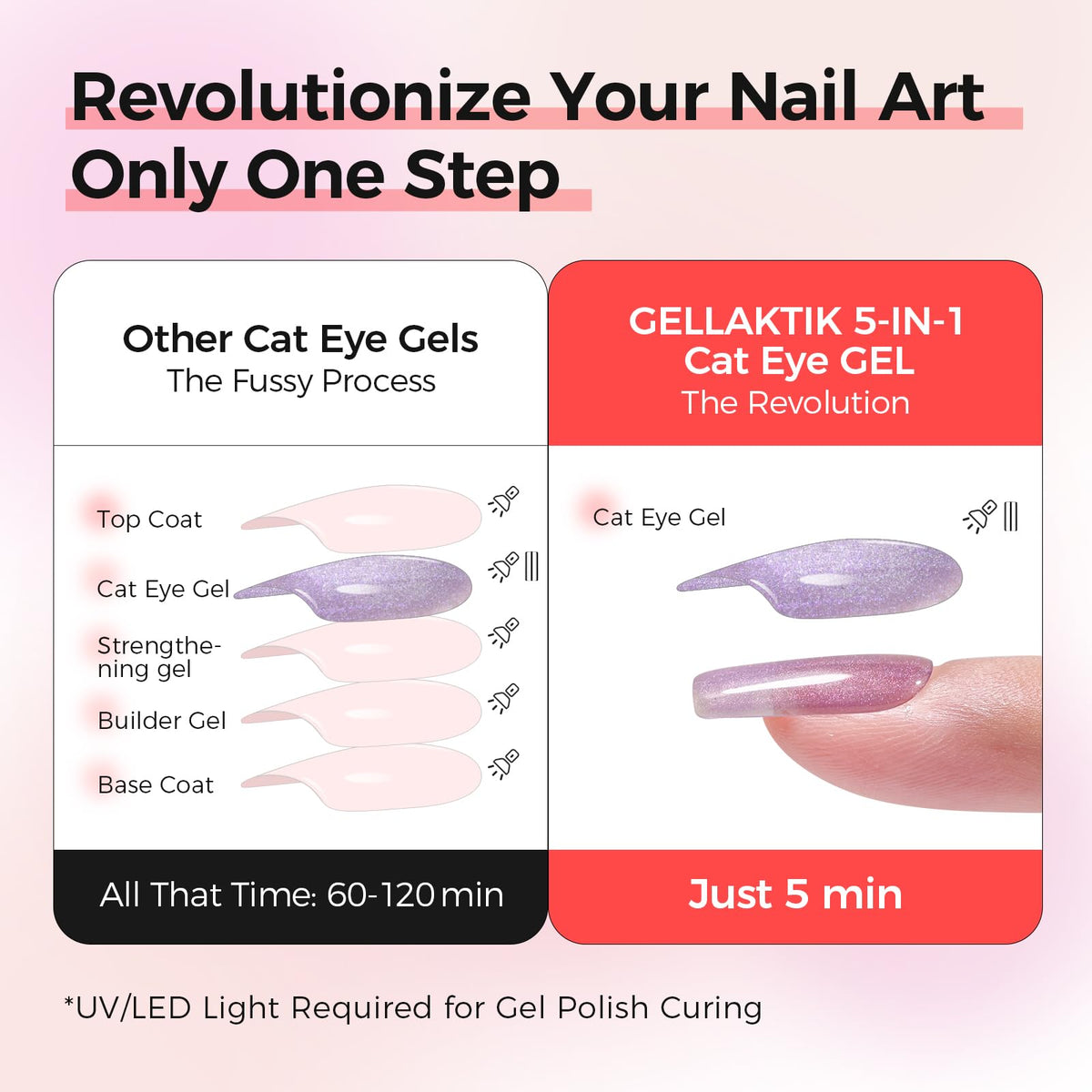 GELLAKTIK magnet stick held over polish showing quick formation of cat eye line