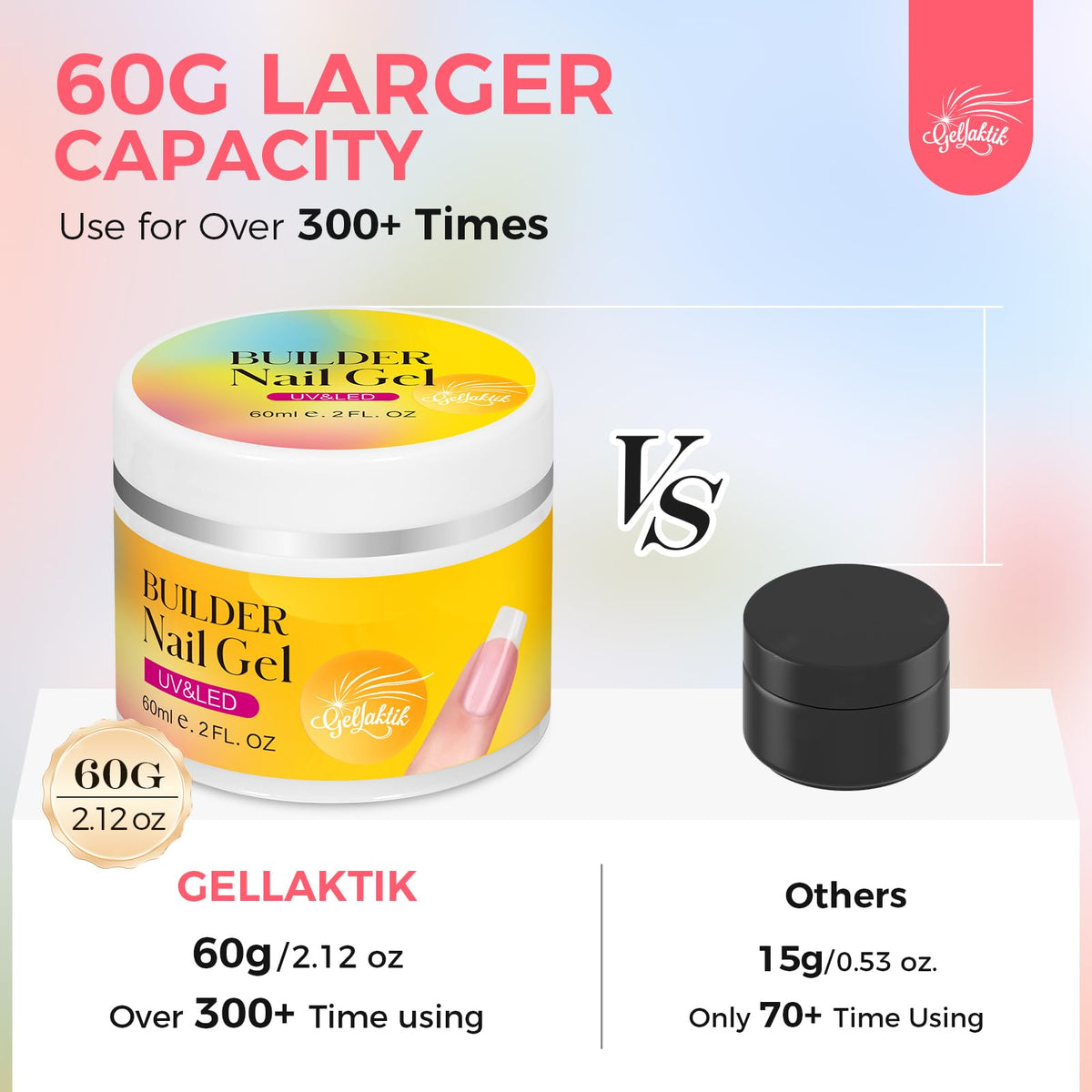 GELLAKTIK ten nail forms pack displayed with gel kit for precise sculpting advantage