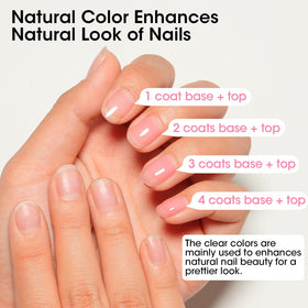 GELLEN before and after nails showing strengthened, smoother tips and reduced ridges benefit