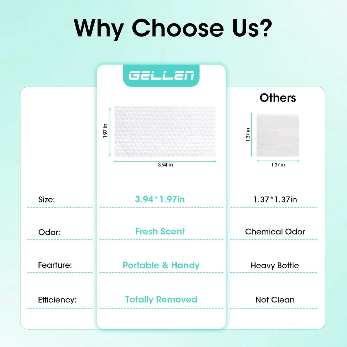 GELLEN dual-texture pad detail showing scrub side and smooth side for efficiency