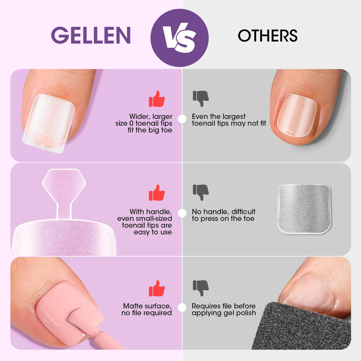 GELLEN mini handle detail for precise placement and faster application