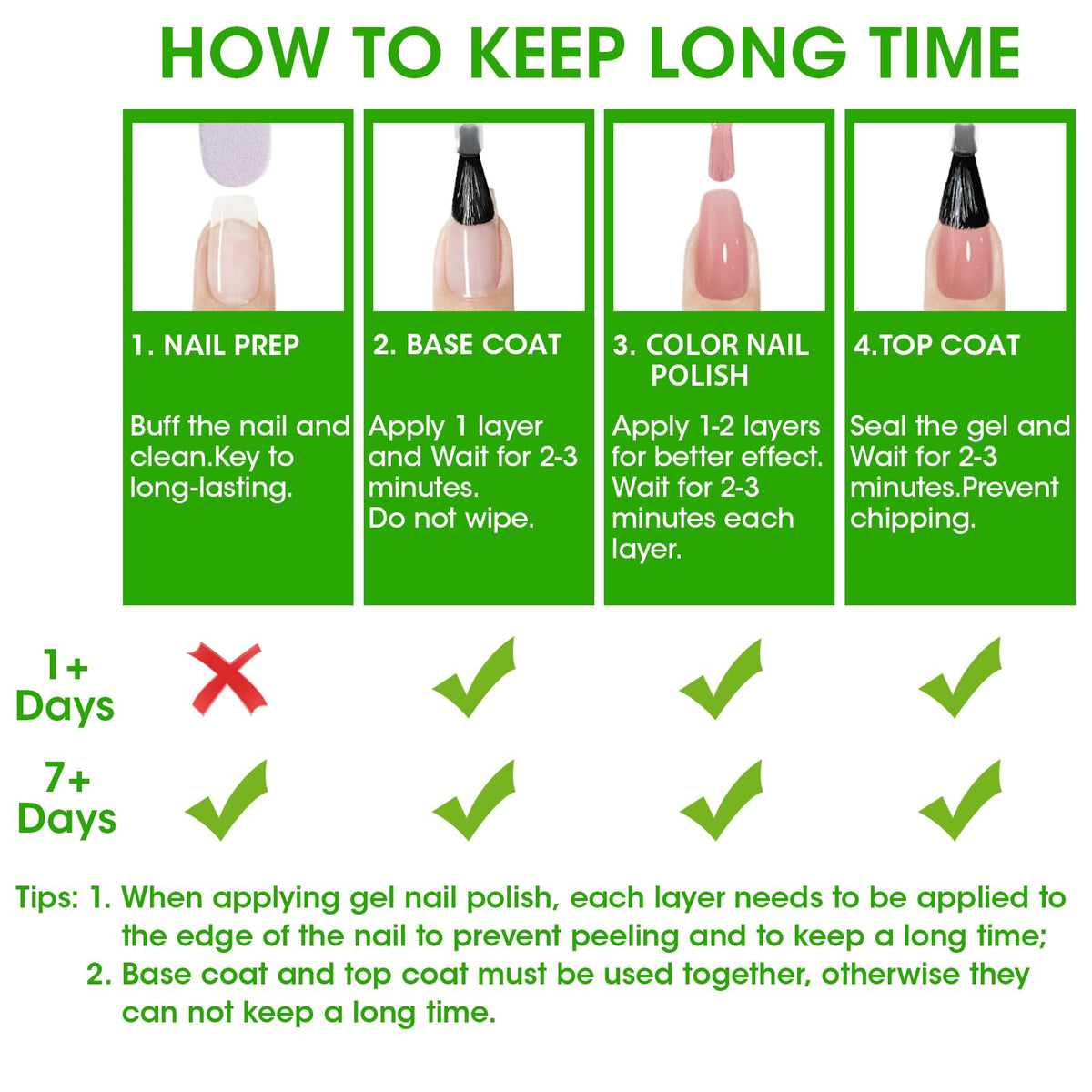 GELLEN label close-up highlighting TPO and HEMA free formulation benefits