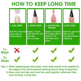 GELLEN label close-up highlighting TPO and HEMA free formulation benefits