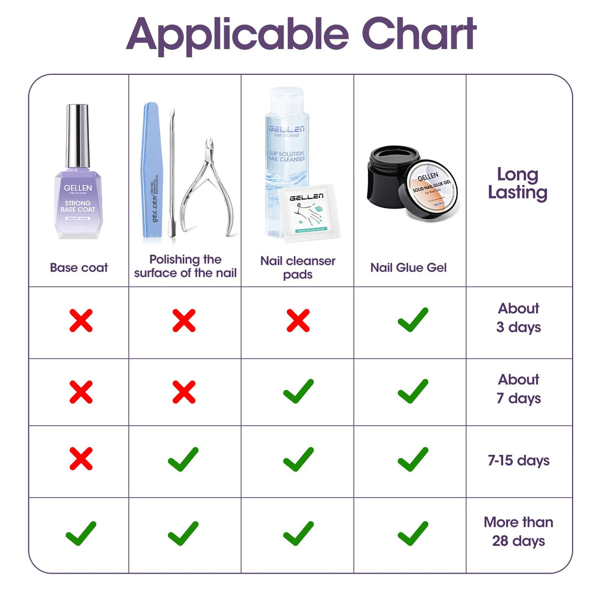 GELLEN lifestyle at-home manicure scene showing salon-quality results at home