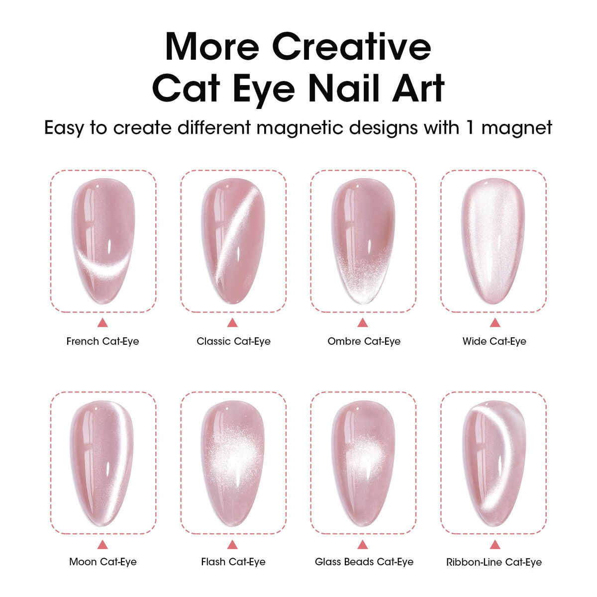 GELLEN magnet in use over gel nail showing quick pattern creation benefit