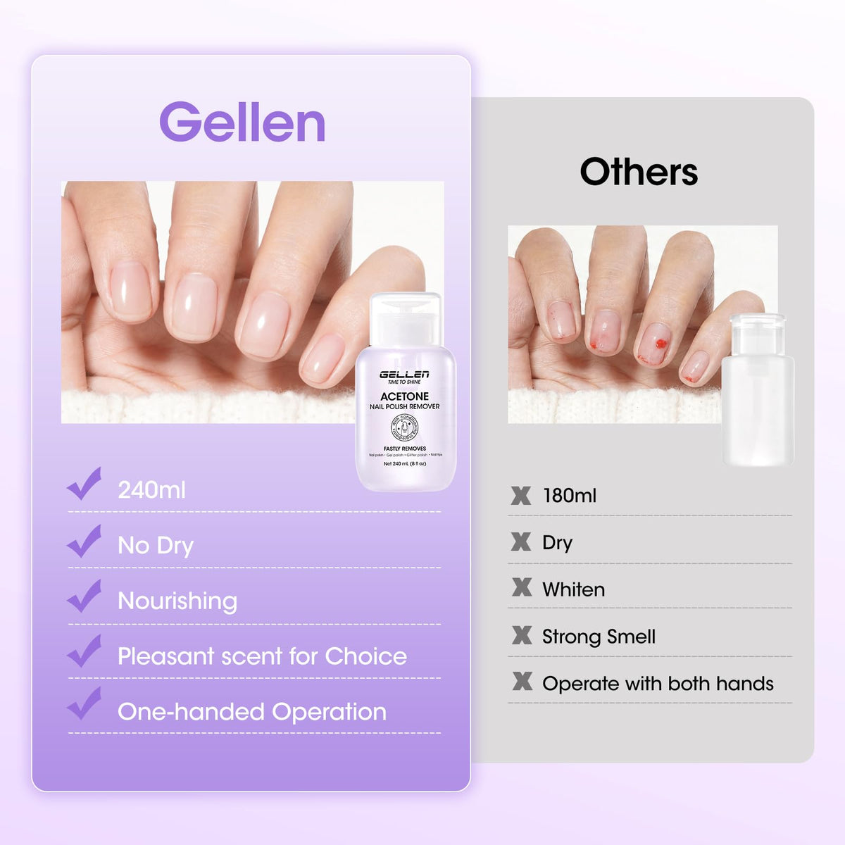 GELLEN in salon setting portraying professional, time-saving use