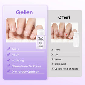 GELLEN in salon setting portraying professional, time-saving use