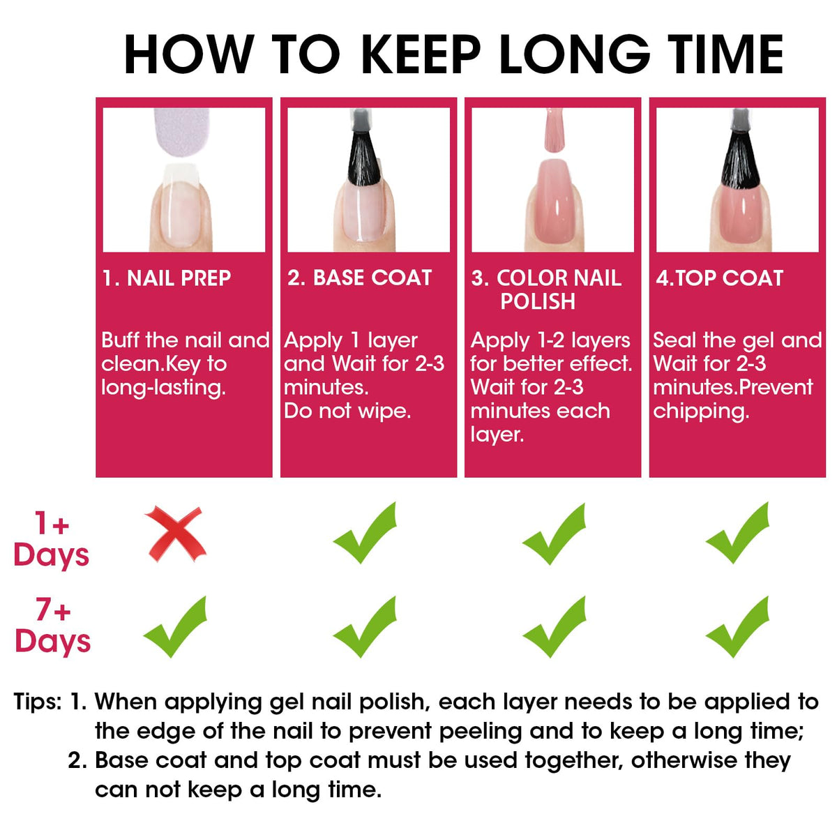 GELLEN bottles on a salon workstation, professional-use convenience benefit