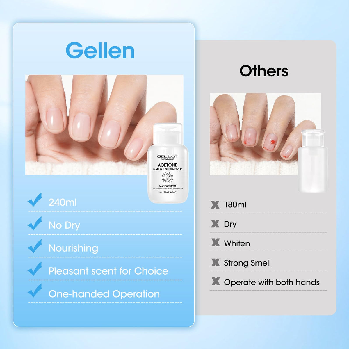 GELLEN bottle held in hand showing 8 fl oz size and professional capacity