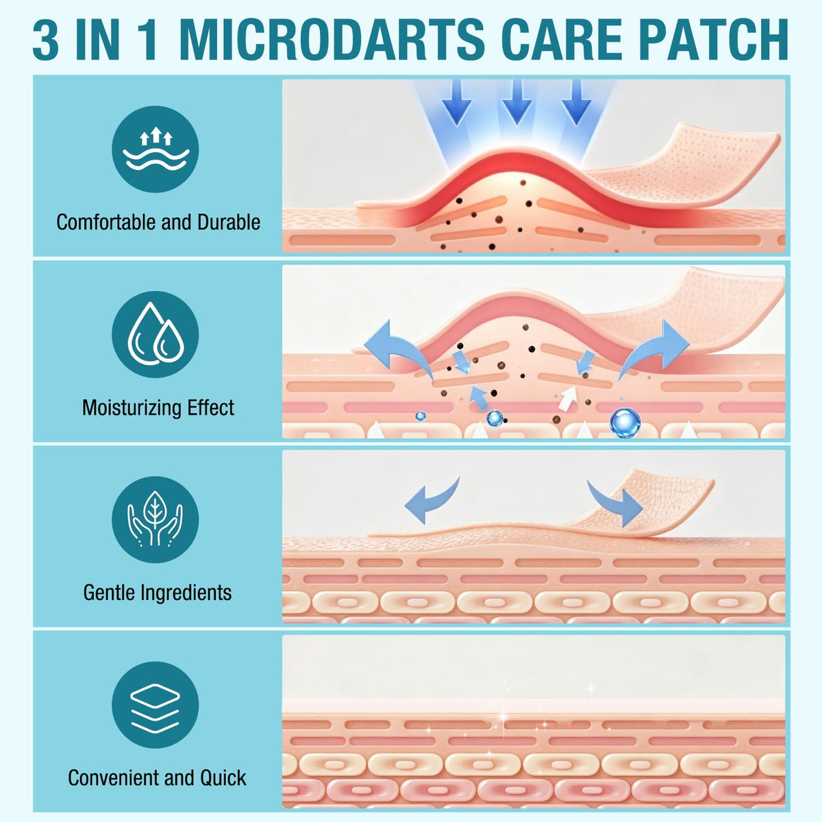 Generic trimming patch to size illustrating custom fit benefit