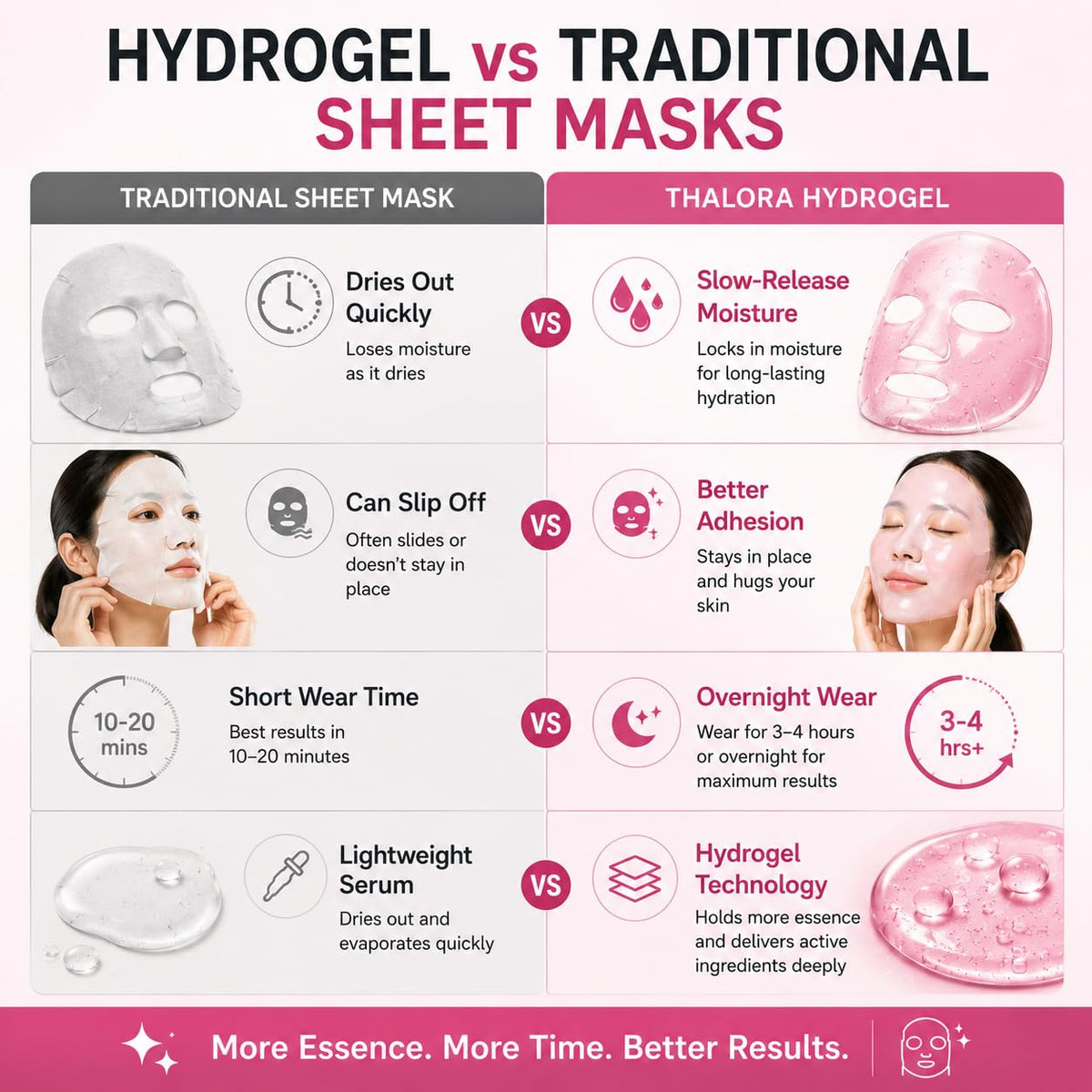 Generic PDRN mask upper and lower pieces demonstrating customized fit benefit