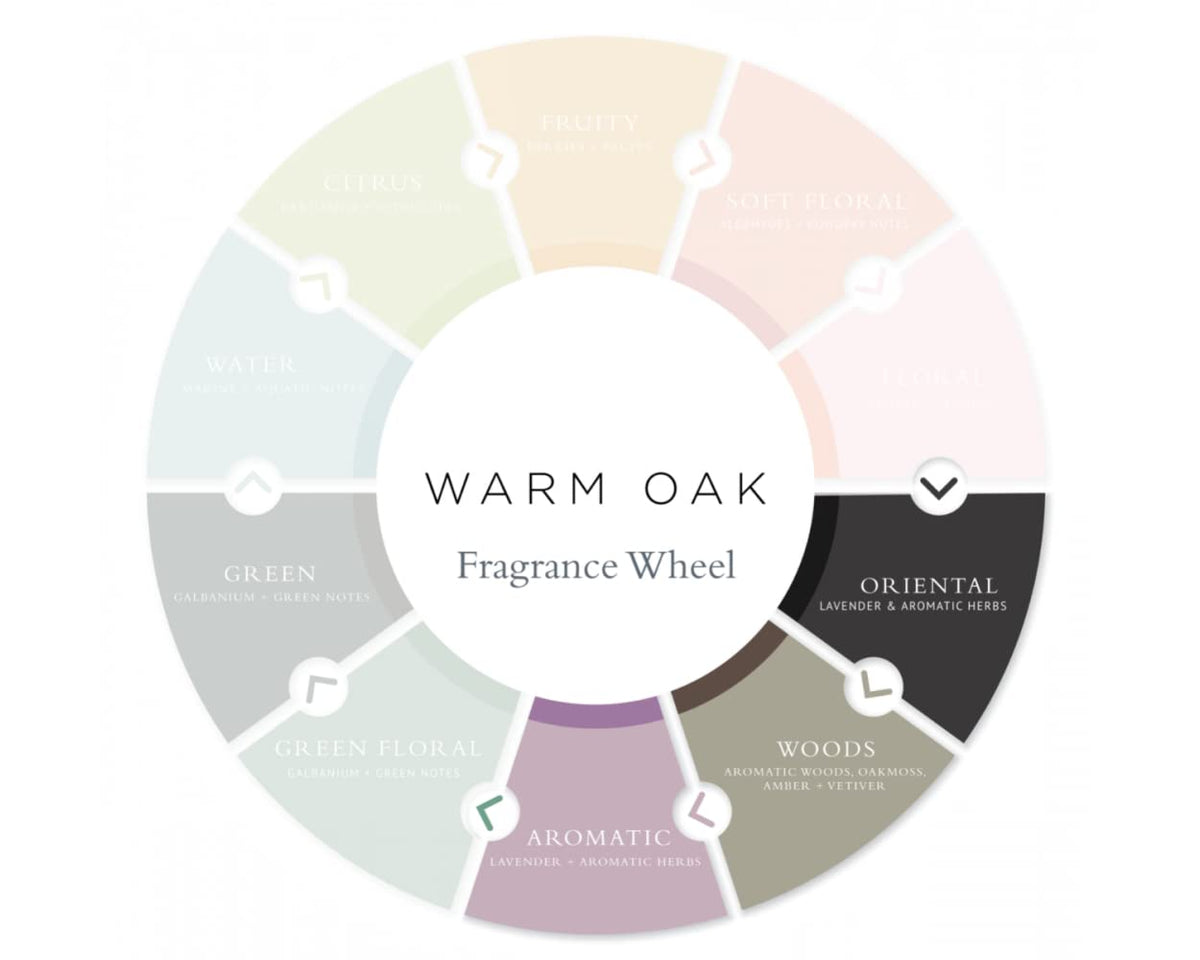 Gilchrist & Soames close label highlighting clean-ingredient benefits