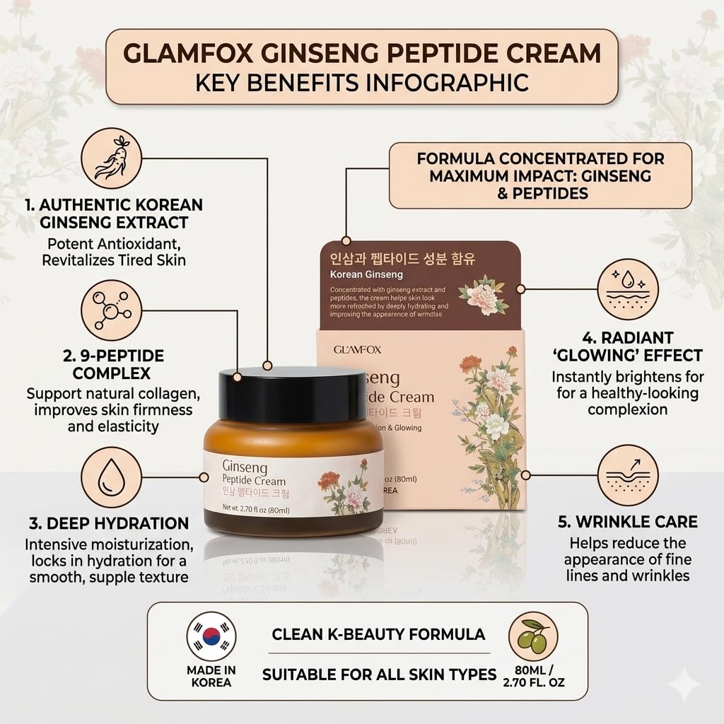 Glamfox open jar close-up texture highlighting fast-absorbing cream