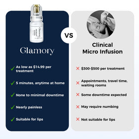 Glamory lifestyle bathroom setup illustrating routine use and simplicity