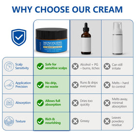 Glemme cream texture close-up demonstrating non-greasy fast-absorbing finish