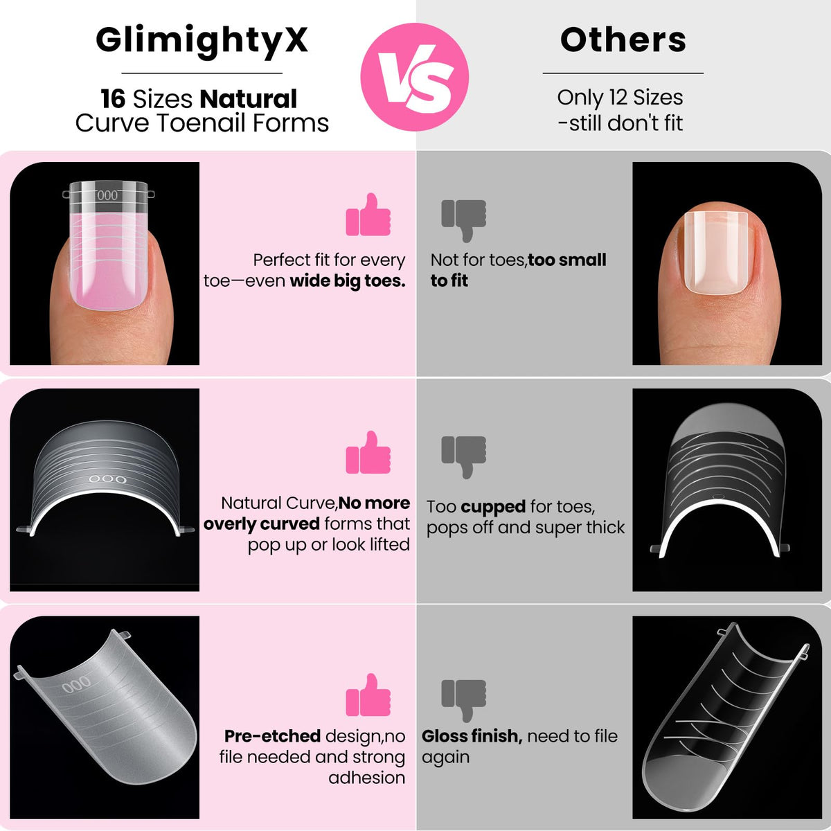 GlimightyX dual form beside a toe illustrating accurate size fit