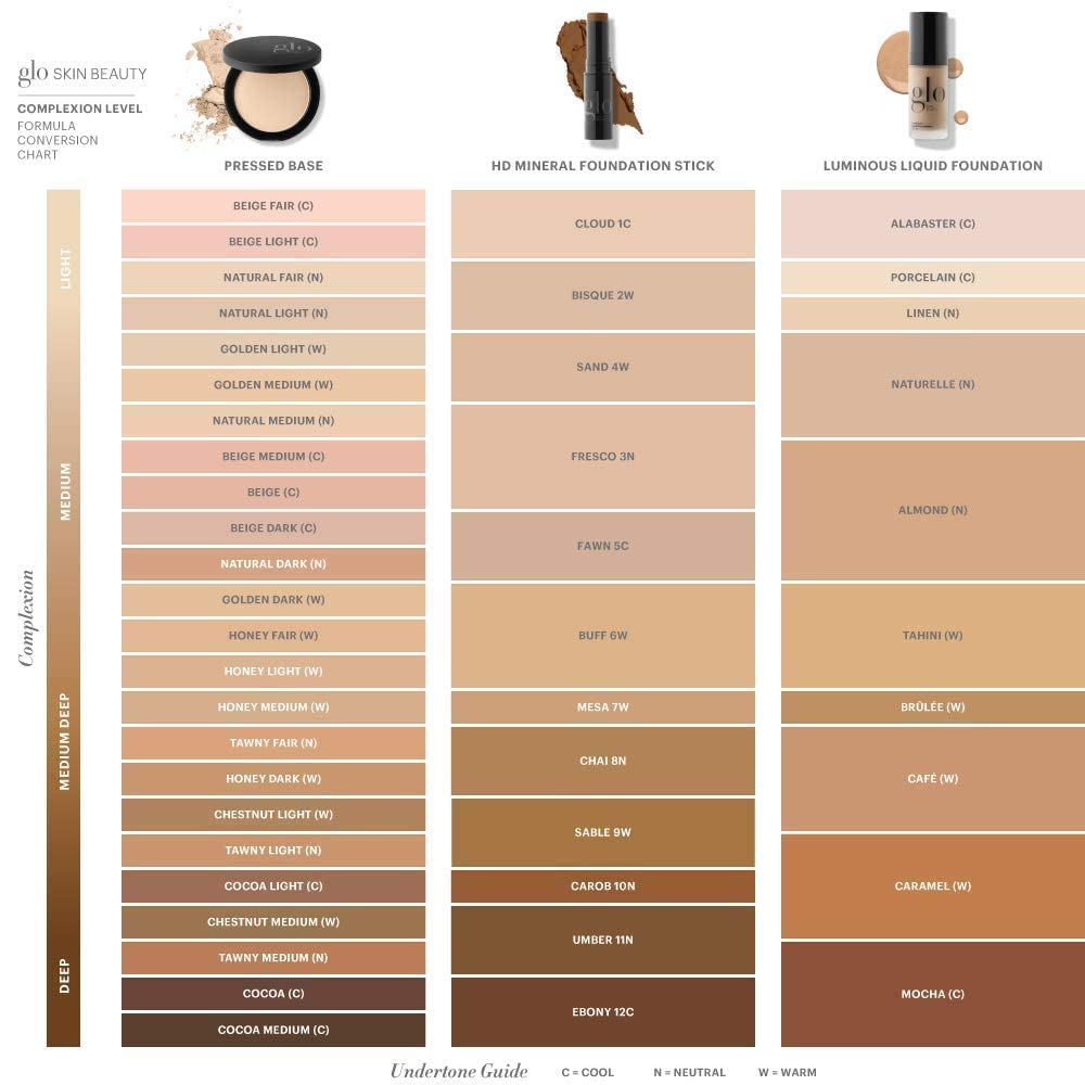 Glo Skin Beauty ingredient label showing green tea and vitamins listing