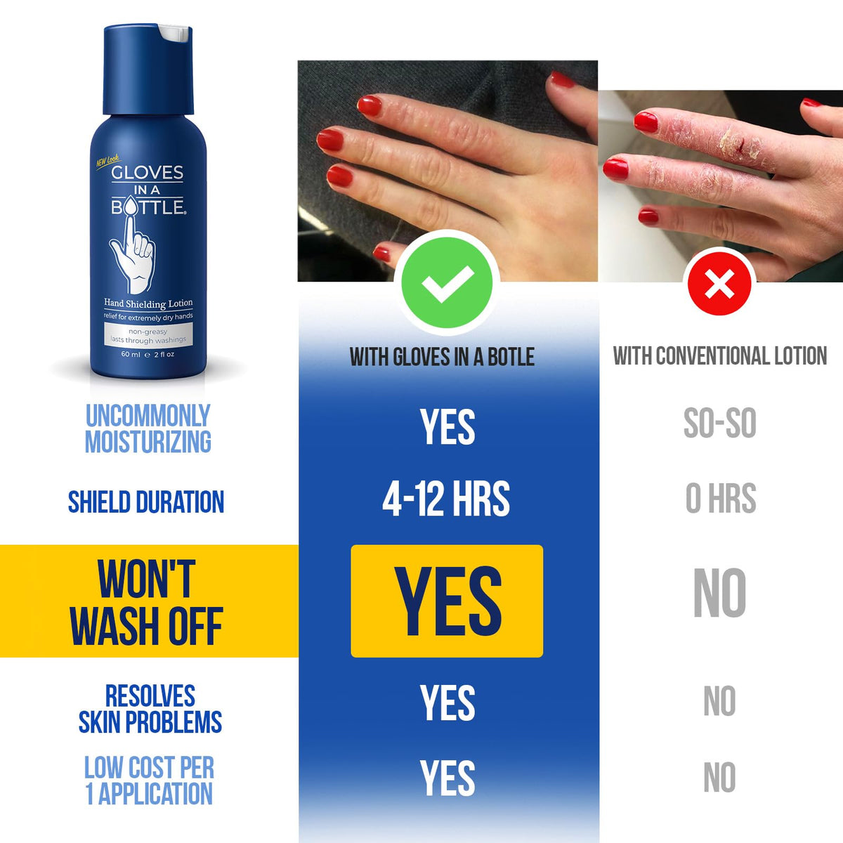 Gloves In A Bottle lotion texture close-up illustrating non-greasy, fast-absorbing formula benefit