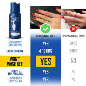 Gloves In A Bottle lotion texture close-up illustrating non-greasy, fast-absorbing formula benefit