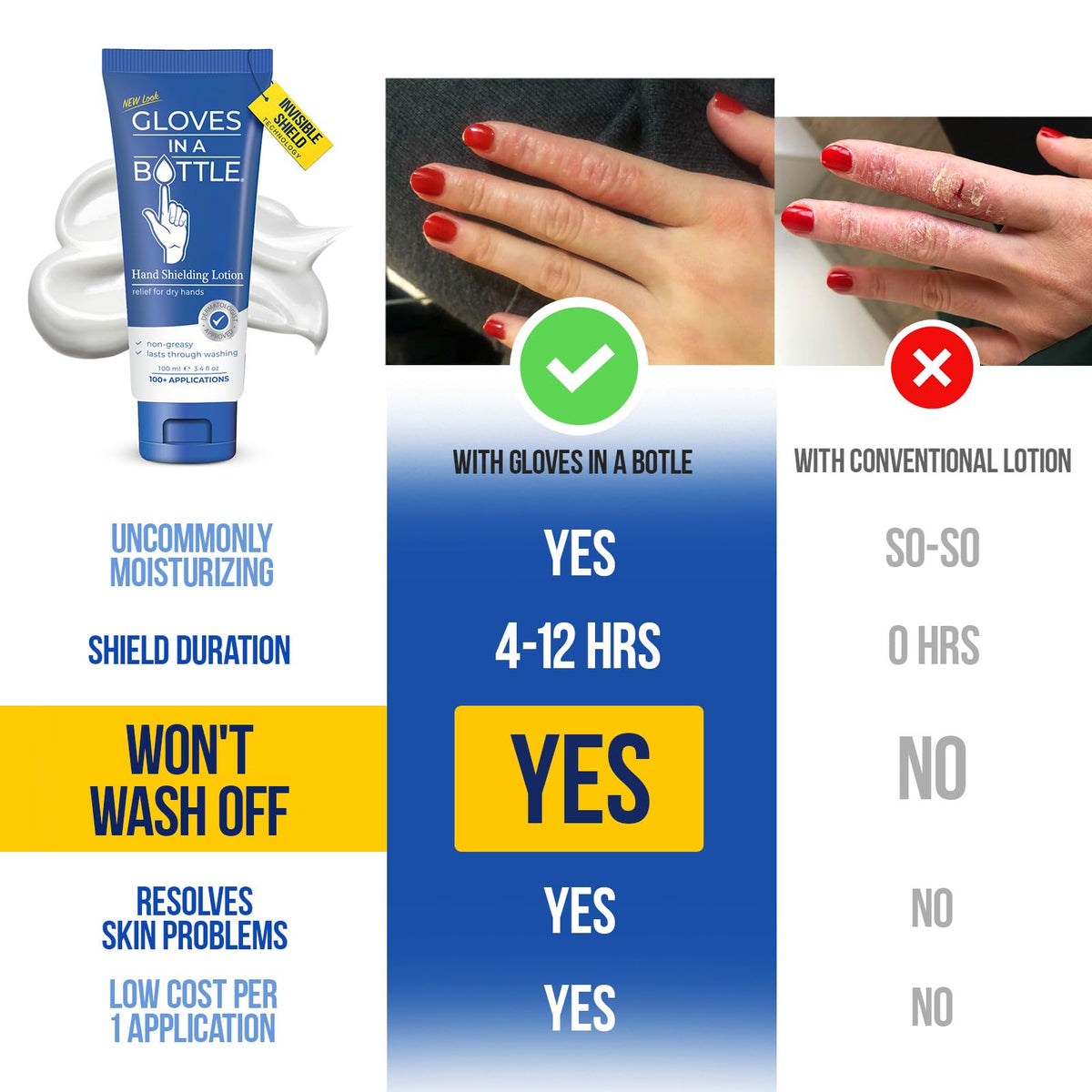 Gloves In A Bottle lotion texture swatch demonstrating lightweight, fast-absorbing feel