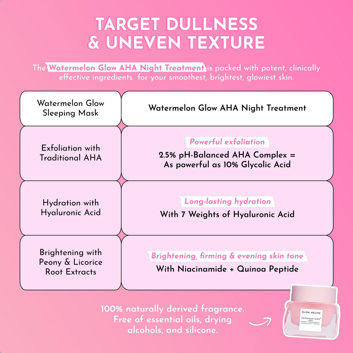 Glow Recipe ingredient label highlighting AHAs and hyaluronic acids