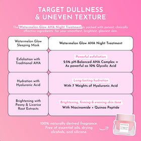Glow Recipe ingredient label highlighting AHAs and hyaluronic acids