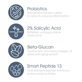Glowbiotics before and after illustration suggesting reduced breakouts and balanced skin