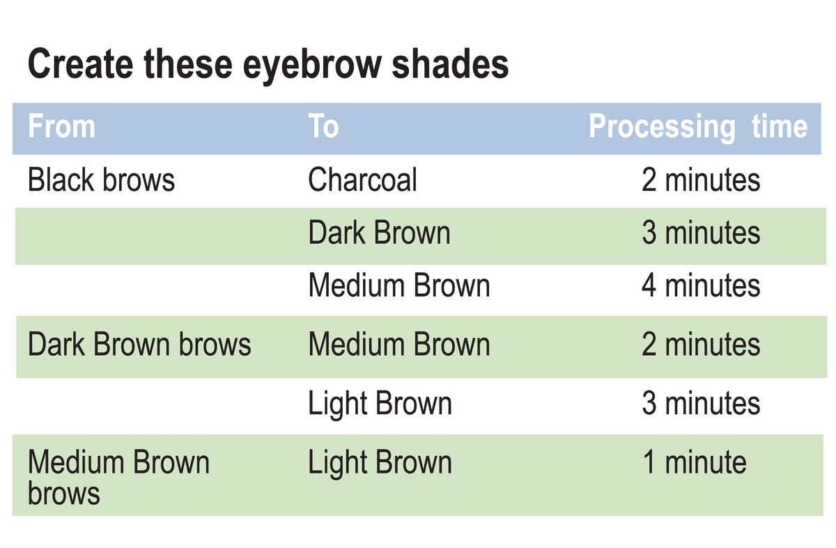 Godefroy applying crème to brows demonstrates safe quick at-home use