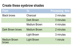 Godefroy applying crème to brows demonstrates safe quick at-home use
