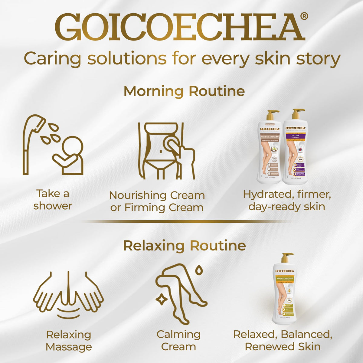 Close-up of Arnica lotion texture from Goicoechea showing lightweight absorption