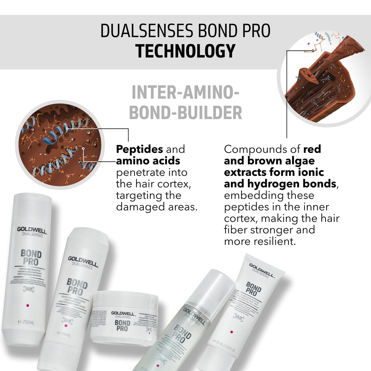Goldwell Bond Pro cream texture close-up highlighting smooth formula for better slip