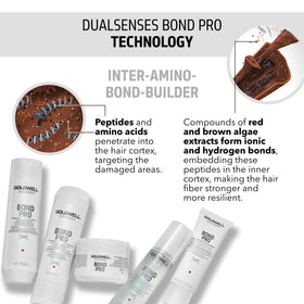 Goldwell Bond Pro cream texture close-up highlighting smooth formula for better slip