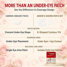 GONIM smile line pads and contents flatlay showing targeted mouth-area care