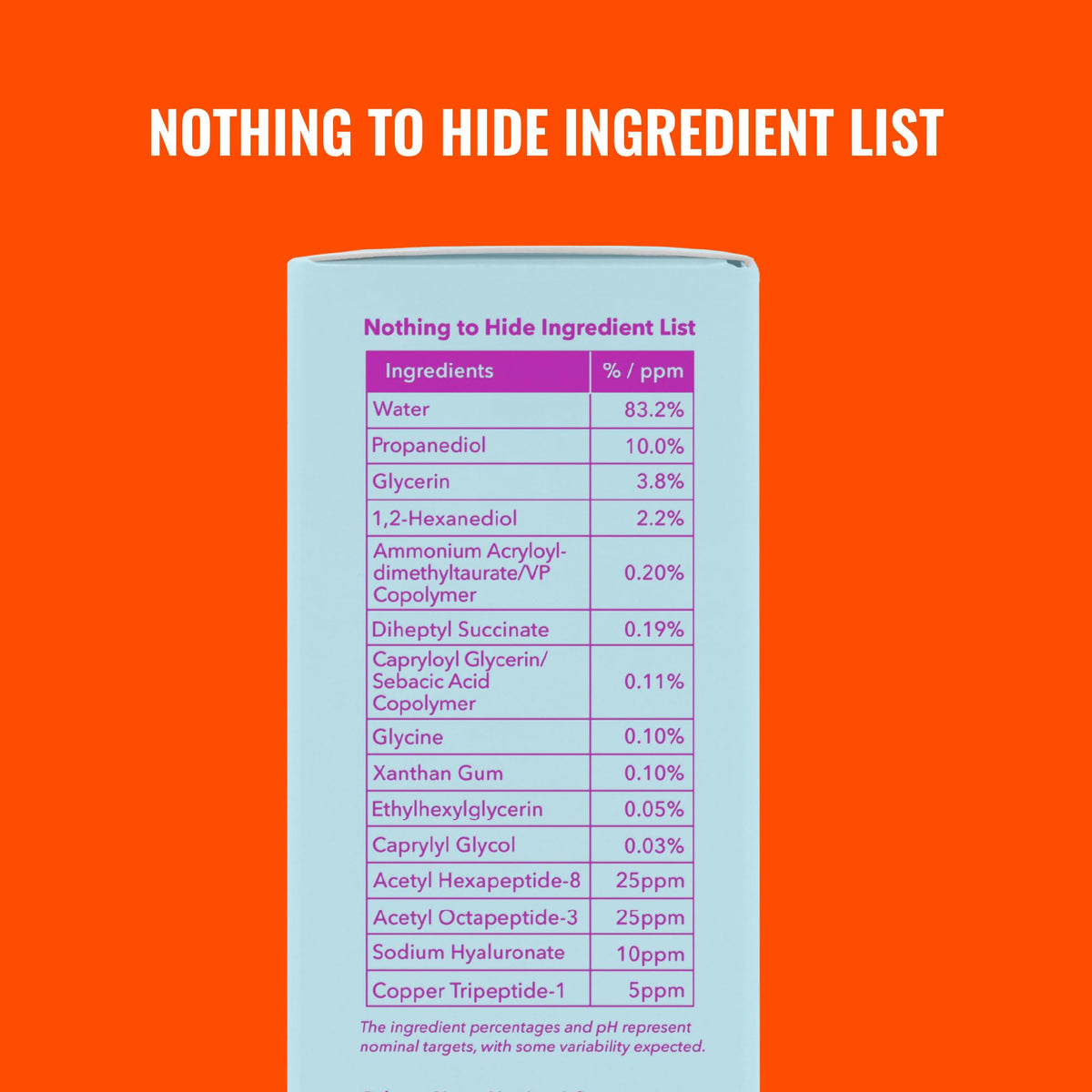 Good Molecules ingredient label close-up highlighting peptides and transparency benefit