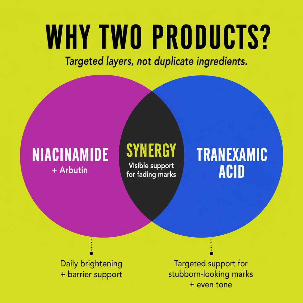 Good Molecules product label close-up showing ingredient list for informed ingredient-conscious shoppers