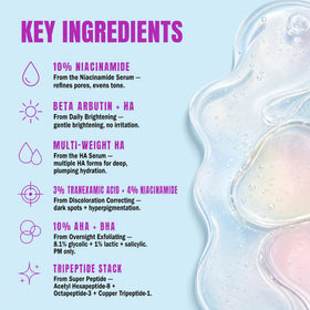 Good Molecules six mini bottles neatly arranged, showing variety for sampling
