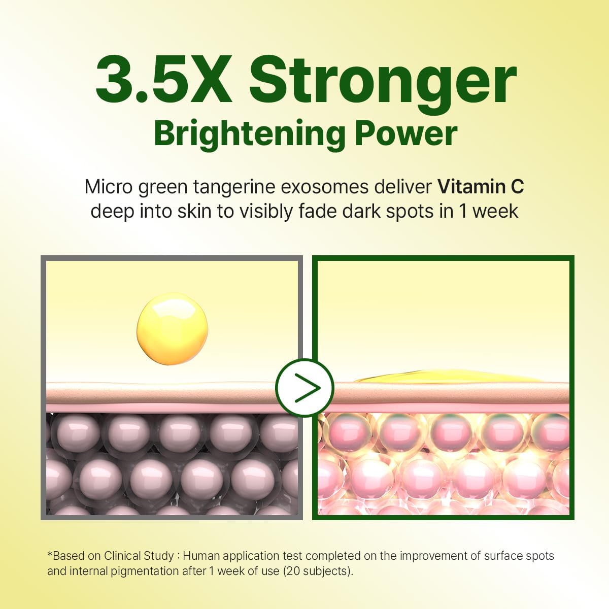GOODAL green tangerine capsules and exosome visuals highlighting stabilized vitamin C