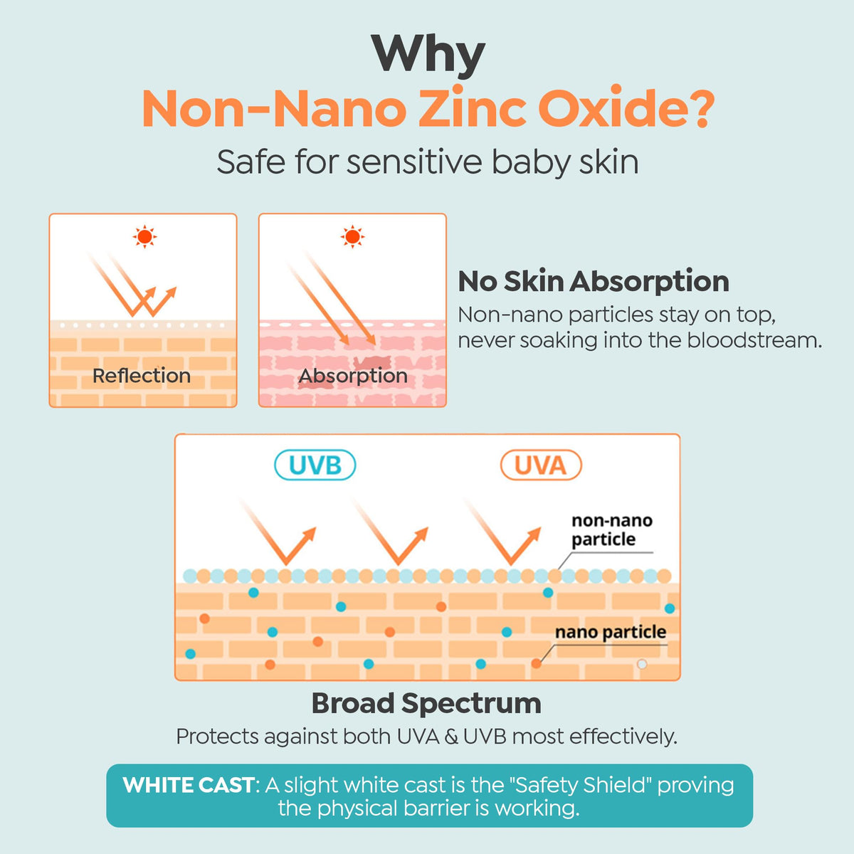 GOONGBE cushion puff applying sunscreen for seamless coverage