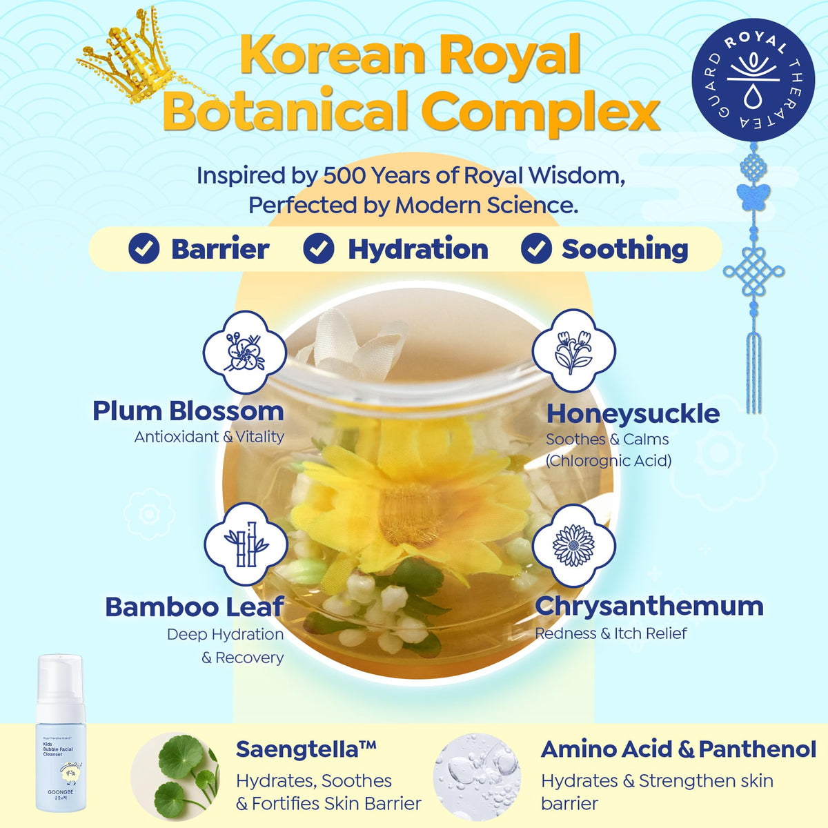 GOONGBE label showing key ingredients and pH 5.5 for balanced skin