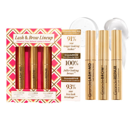 Grande Cosmetics trio front packaging showing minis for travel and trial benefits