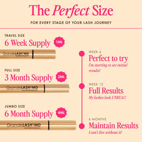 Grande Cosmetics tube in hand illustrating 3 month supply size