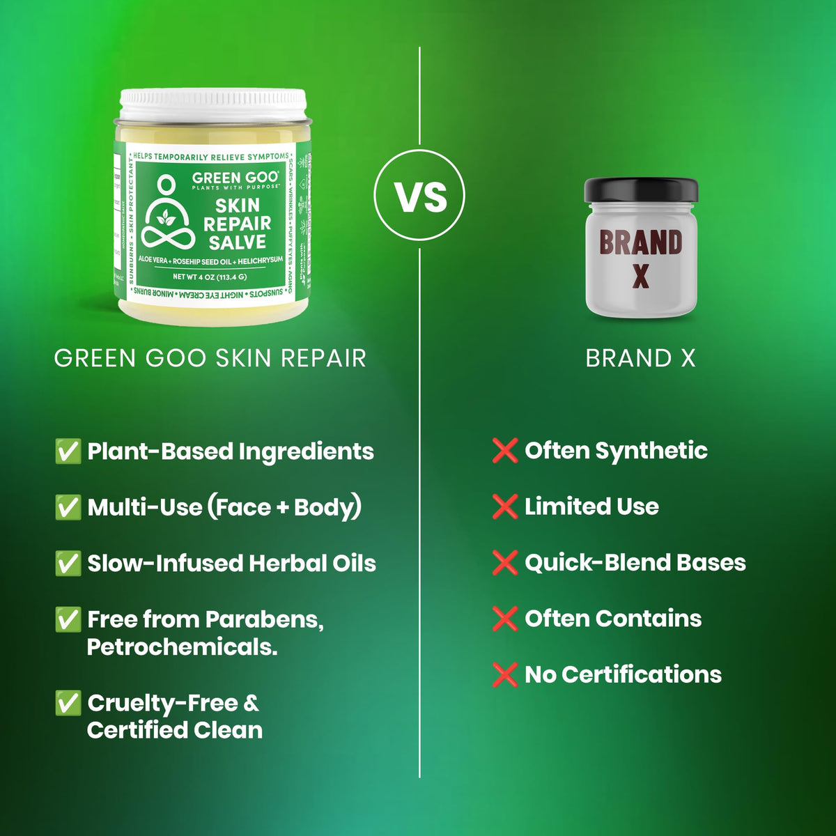 Green Goo used on elbow and knee to moisturize rough, dry skin areas