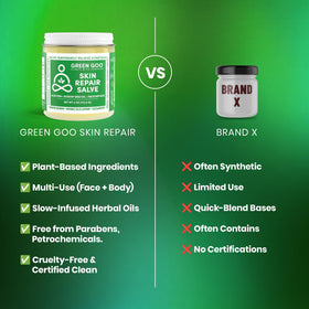 Green Goo used on elbow and knee to moisturize rough, dry skin areas