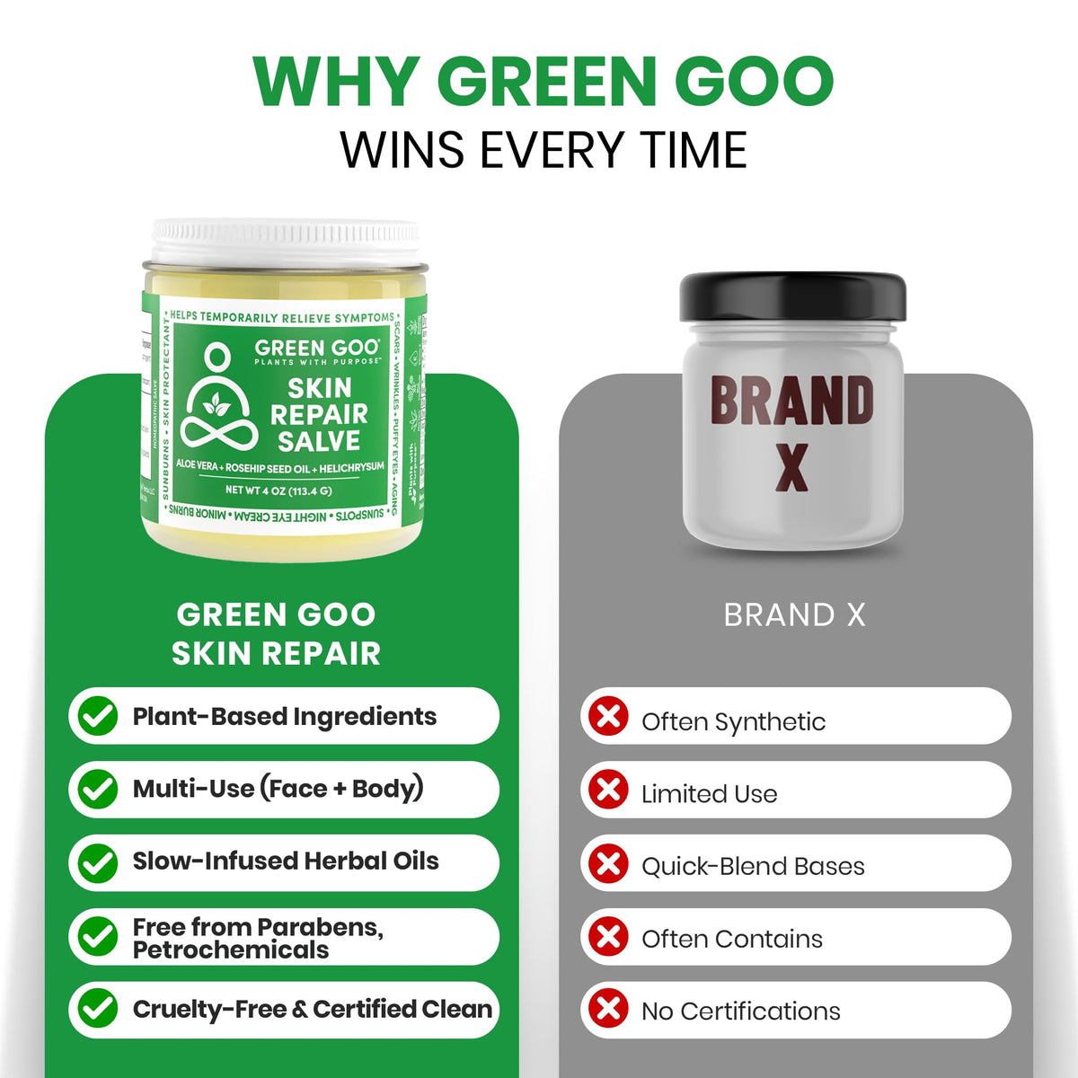 Green Goo label close-up revealing plant-based ingredients list and purity